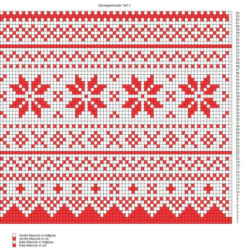 Advents-Knit-Along Norwegermusterkissen 50x50 cm Teil 3 Muster 2 schoenstricken.de